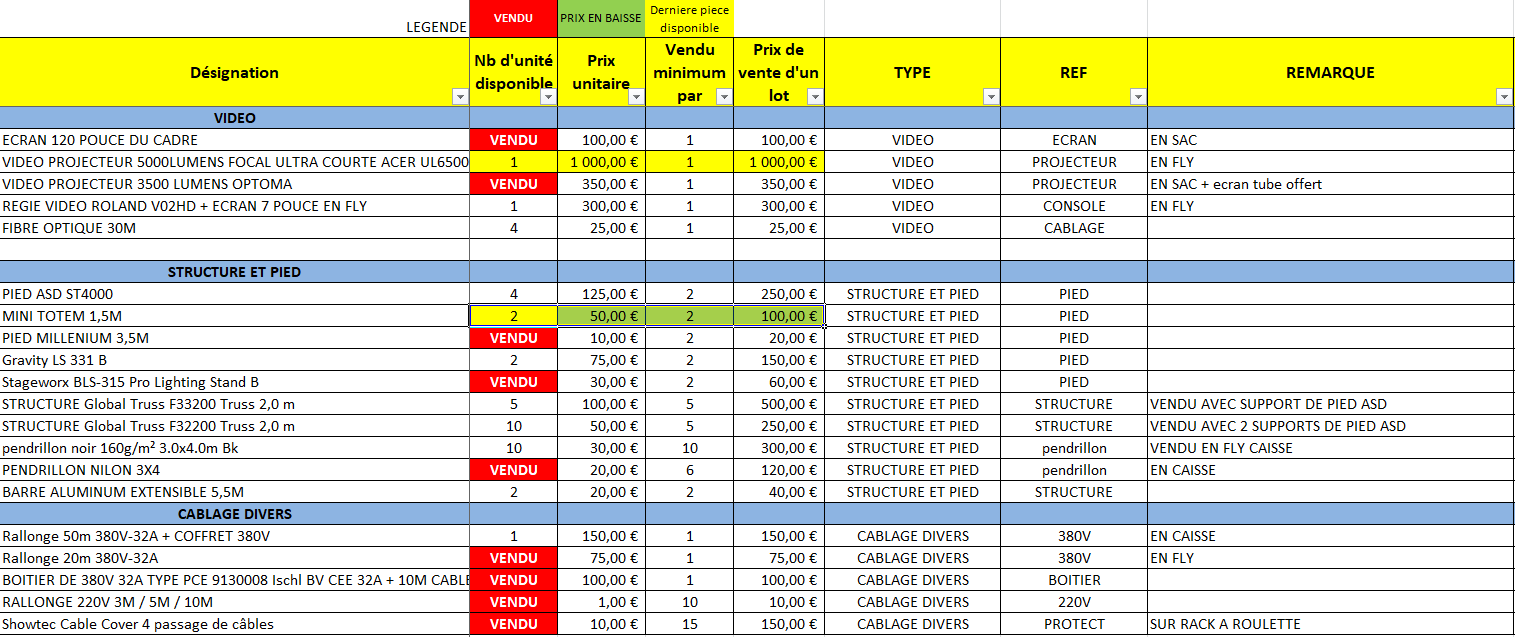 Videi et structure 1